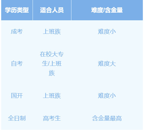 2025ѧʽļ